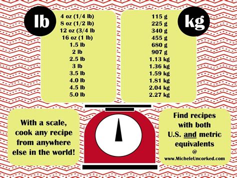  The conversion factor from pounds to kilograms is 0.45359237, which means that 1 pound is equal to 0.45359237 kilograms: 1 lb = 0.45359237 kg. To convert 2.2 pounds into kilograms we have to multiply 2.2 by the conversion factor in order to get the mass amount from pounds to kilograms. We can also form a simple proportion to calculate the result: 